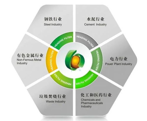 華基環(huán)保科技 奔馳在環(huán)保高質(zhì)量發(fā)展跑道上，熱能技術(shù)驅(qū)動綠色未來